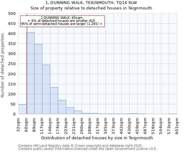 1, DUNNING WALK, TEIGNMOUTH, TQ14 9LW: Size of property relative to detached houses in Teignmouth