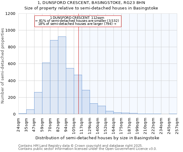 1, DUNSFORD CRESCENT, BASINGSTOKE, RG23 8HN: Size of property relative to detached houses in Basingstoke