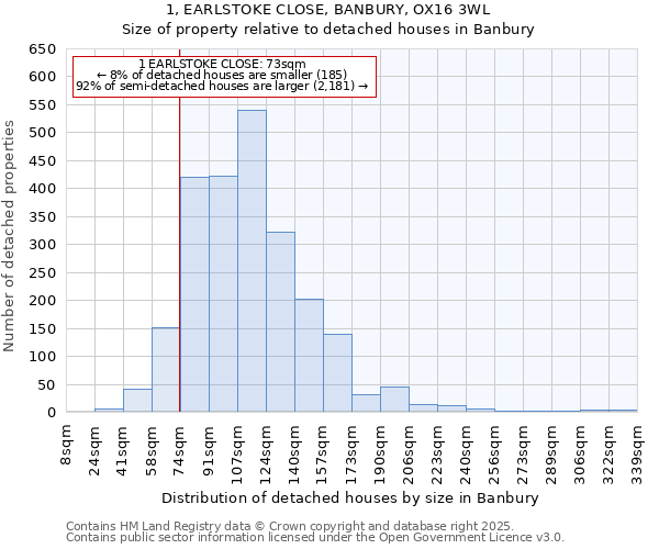 1, EARLSTOKE CLOSE, BANBURY, OX16 3WL: Size of property relative to detached houses in Banbury