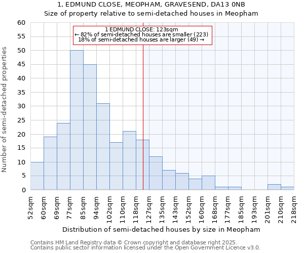 1, EDMUND CLOSE, MEOPHAM, GRAVESEND, DA13 0NB: Size of property relative to detached houses in Meopham