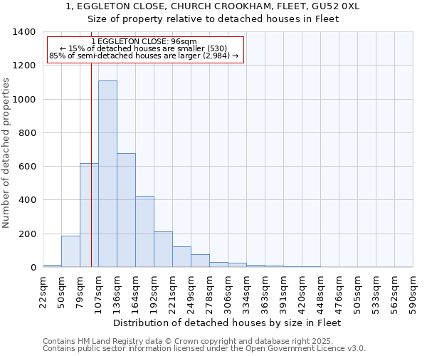 1, EGGLETON CLOSE, CHURCH CROOKHAM, FLEET, GU52 0XL: Size of property relative to detached houses in Fleet