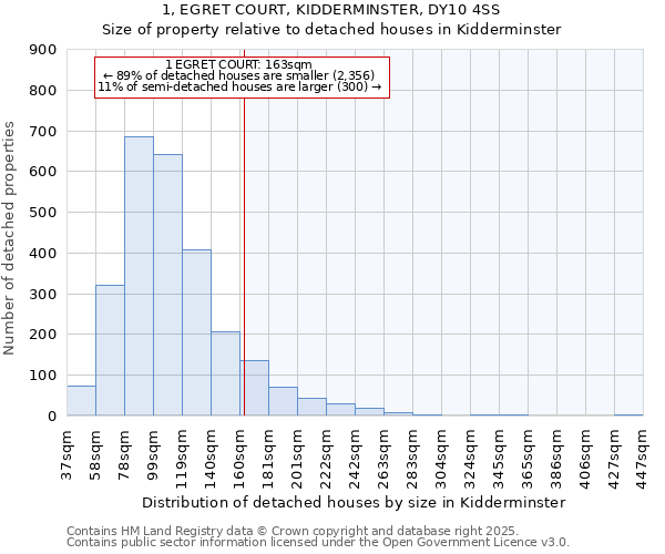 1, EGRET COURT, KIDDERMINSTER, DY10 4SS: Size of property relative to detached houses in Kidderminster