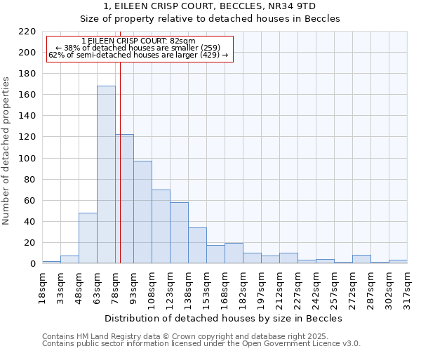 1, EILEEN CRISP COURT, BECCLES, NR34 9TD: Size of property relative to detached houses in Beccles