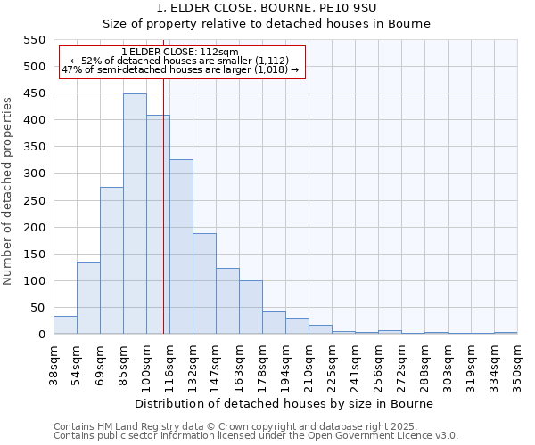 1, ELDER CLOSE, BOURNE, PE10 9SU: Size of property relative to detached houses in Bourne