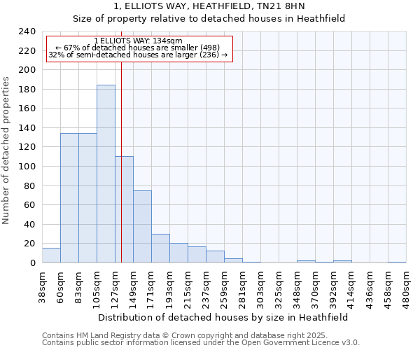 1, ELLIOTS WAY, HEATHFIELD, TN21 8HN: Size of property relative to detached houses in Heathfield