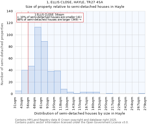 1, ELLIS CLOSE, HAYLE, TR27 4SA: Size of property relative to detached houses in Hayle