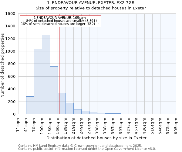 1, ENDEAVOUR AVENUE, EXETER, EX2 7GR: Size of property relative to detached houses in Exeter