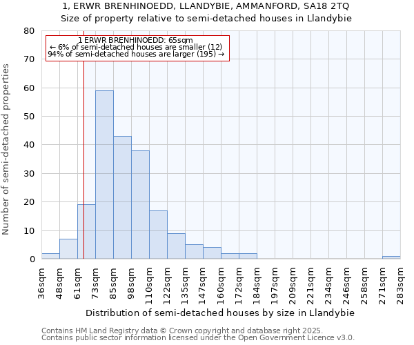 1, ERWR BRENHINOEDD, LLANDYBIE, AMMANFORD, SA18 2TQ: Size of property relative to detached houses in Llandybie