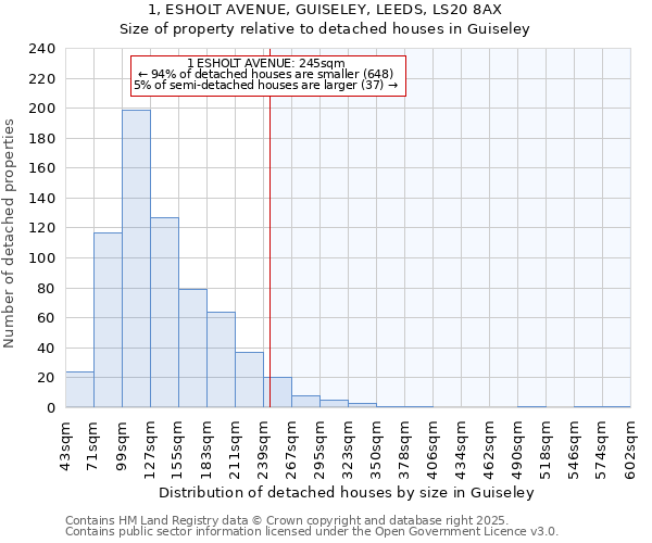 1, ESHOLT AVENUE, GUISELEY, LEEDS, LS20 8AX: Size of property relative to detached houses in Guiseley