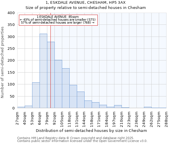 1, ESKDALE AVENUE, CHESHAM, HP5 3AX: Size of property relative to detached houses in Chesham