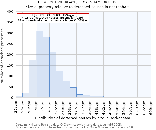 1, EVERSLEIGH PLACE, BECKENHAM, BR3 1DF: Size of property relative to detached houses in Beckenham