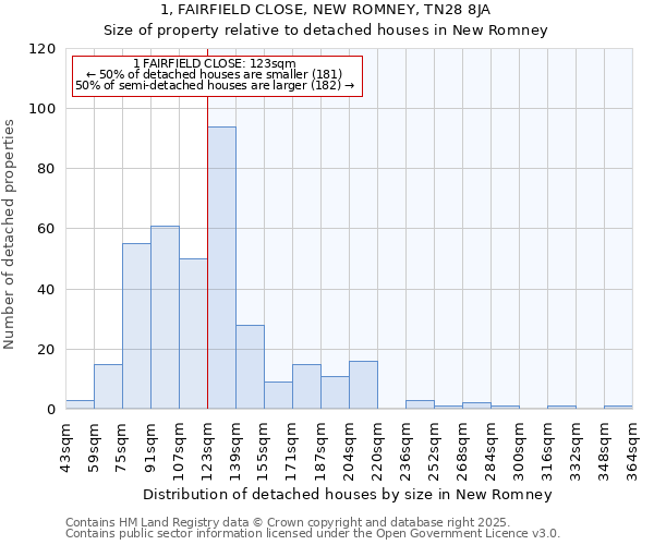 1, FAIRFIELD CLOSE, NEW ROMNEY, TN28 8JA: Size of property relative to detached houses in New Romney