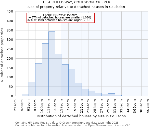 1, FAIRFIELD WAY, COULSDON, CR5 2EP: Size of property relative to detached houses in Coulsdon