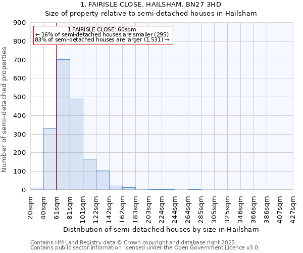 1, FAIRISLE CLOSE, HAILSHAM, BN27 3HD: Size of property relative to detached houses in Hailsham