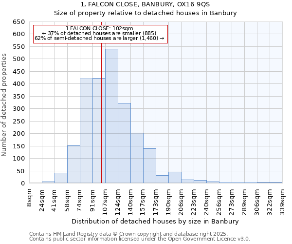 1, FALCON CLOSE, BANBURY, OX16 9QS: Size of property relative to detached houses in Banbury