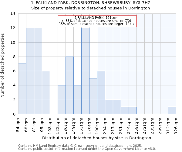 1, FALKLAND PARK, DORRINGTON, SHREWSBURY, SY5 7HZ: Size of property relative to detached houses in Dorrington