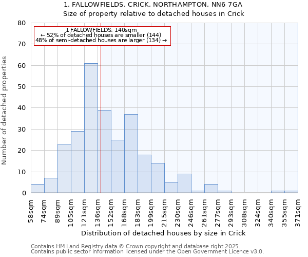 1, FALLOWFIELDS, CRICK, NORTHAMPTON, NN6 7GA: Size of property relative to detached houses in Crick