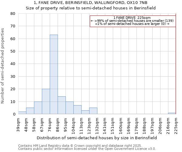 1, FANE DRIVE, BERINSFIELD, WALLINGFORD, OX10 7NB: Size of property relative to detached houses in Berinsfield