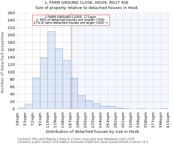 1, FARM GROUND CLOSE, HOOK, RG27 9SE: Size of property relative to detached houses in Hook