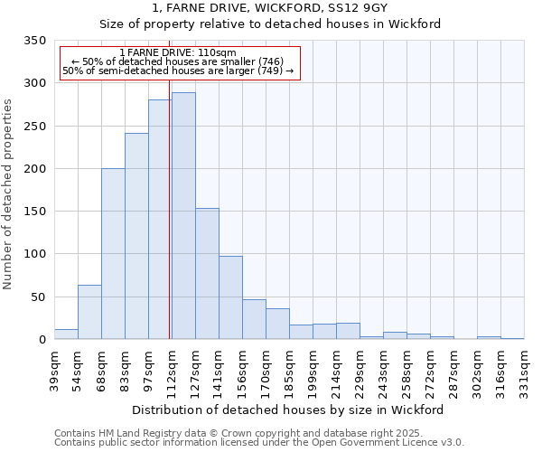 1, FARNE DRIVE, WICKFORD, SS12 9GY: Size of property relative to detached houses in Wickford