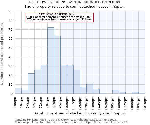 1, FELLOWS GARDENS, YAPTON, ARUNDEL, BN18 0HW: Size of property relative to detached houses in Yapton