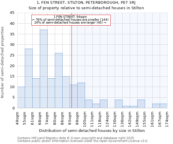 1, FEN STREET, STILTON, PETERBOROUGH, PE7 3RJ: Size of property relative to detached houses in Stilton