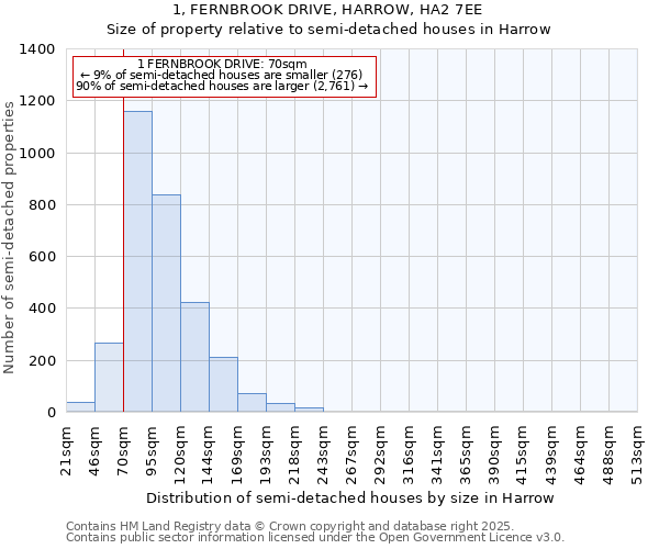 1, FERNBROOK DRIVE, HARROW, HA2 7EE: Size of property relative to detached houses in Harrow