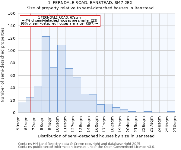 1, FERNDALE ROAD, BANSTEAD, SM7 2EX: Size of property relative to detached houses in Banstead