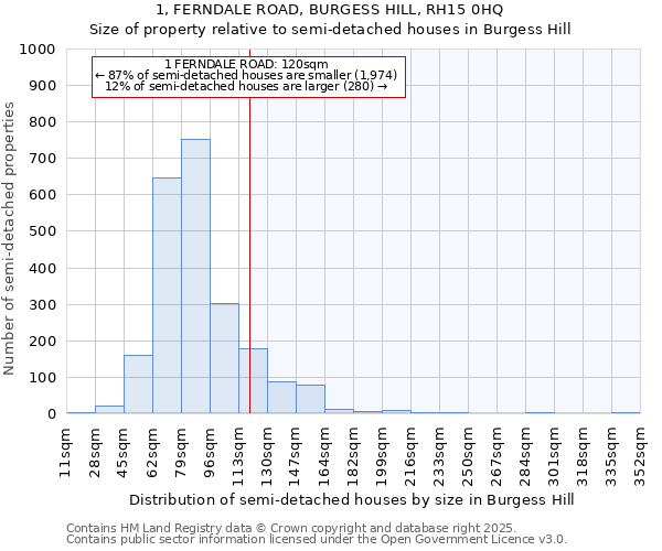 1, FERNDALE ROAD, BURGESS HILL, RH15 0HQ: Size of property relative to detached houses in Burgess Hill