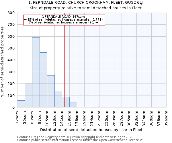 1, FERNDALE ROAD, CHURCH CROOKHAM, FLEET, GU52 6LJ: Size of property relative to detached houses in Fleet