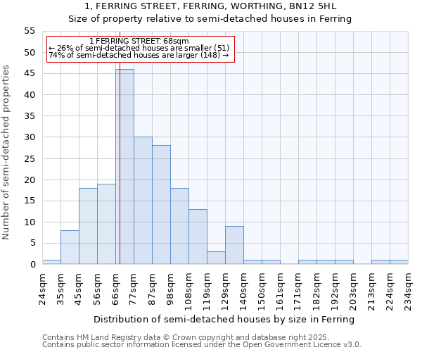 1, FERRING STREET, FERRING, WORTHING, BN12 5HL: Size of property relative to detached houses in Ferring