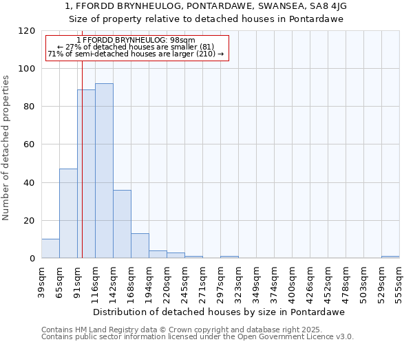 1, FFORDD BRYNHEULOG, PONTARDAWE, SWANSEA, SA8 4JG: Size of property relative to detached houses in Pontardawe