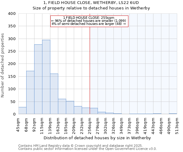 1, FIELD HOUSE CLOSE, WETHERBY, LS22 6UD: Size of property relative to detached houses in Wetherby