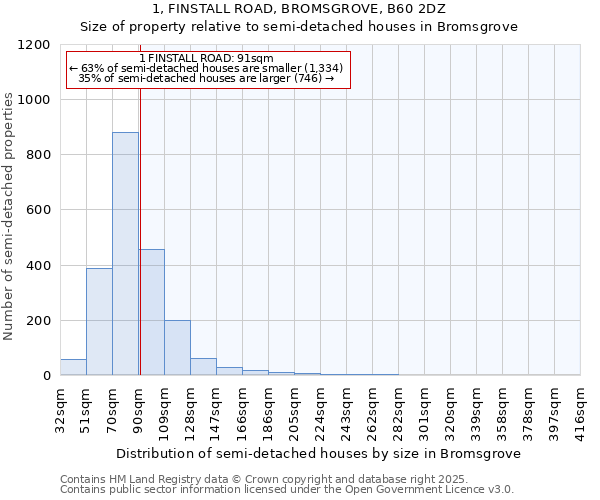 1, FINSTALL ROAD, BROMSGROVE, B60 2DZ: Size of property relative to detached houses in Bromsgrove