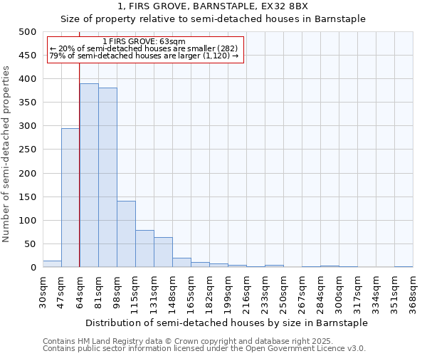 1, FIRS GROVE, BARNSTAPLE, EX32 8BX: Size of property relative to detached houses in Barnstaple