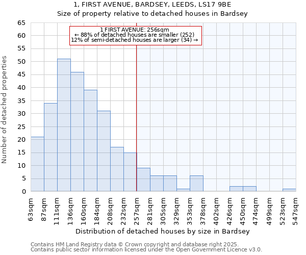 1, FIRST AVENUE, BARDSEY, LEEDS, LS17 9BE: Size of property relative to detached houses in Bardsey