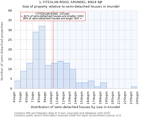 1, FITZALAN ROAD, ARUNDEL, BN18 9JP: Size of property relative to detached houses in Arundel