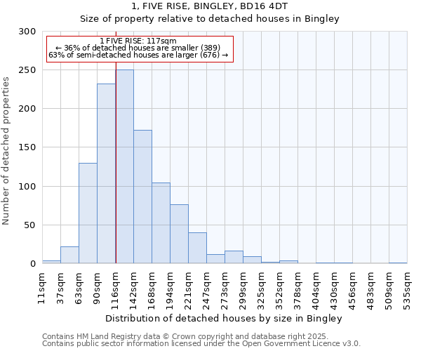 1, FIVE RISE, BINGLEY, BD16 4DT: Size of property relative to detached houses in Bingley