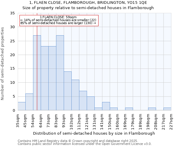 1, FLAEN CLOSE, FLAMBOROUGH, BRIDLINGTON, YO15 1QE: Size of property relative to detached houses in Flamborough