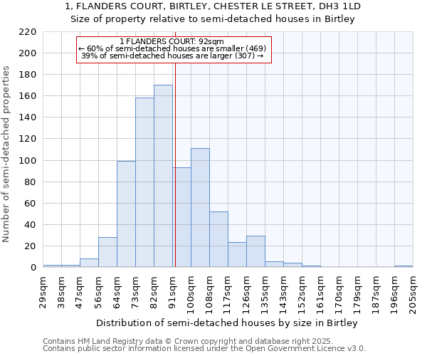 1, FLANDERS COURT, BIRTLEY, CHESTER LE STREET, DH3 1LD: Size of property relative to detached houses in Birtley