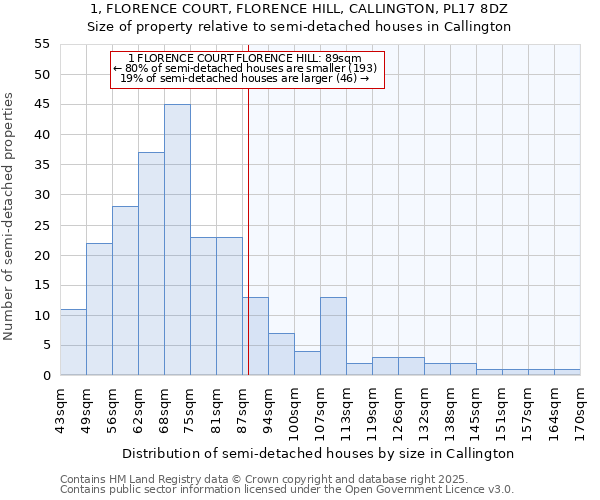 1, FLORENCE COURT, FLORENCE HILL, CALLINGTON, PL17 8DZ: Size of property relative to detached houses in Callington