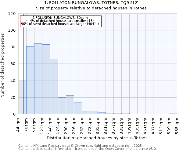 1, FOLLATON BUNGALOWS, TOTNES, TQ9 5LZ: Size of property relative to detached houses in Totnes