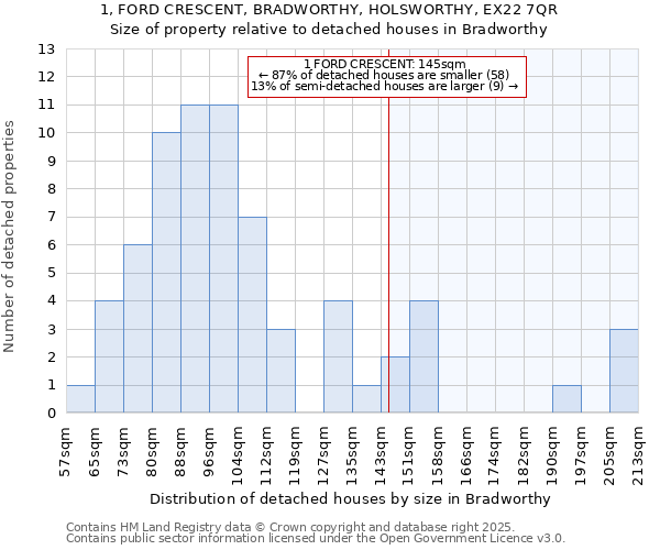 1, FORD CRESCENT, BRADWORTHY, HOLSWORTHY, EX22 7QR: Size of property relative to detached houses in Bradworthy