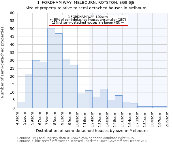 1, FORDHAM WAY, MELBOURN, ROYSTON, SG8 6JB: Size of property relative to detached houses in Melbourn