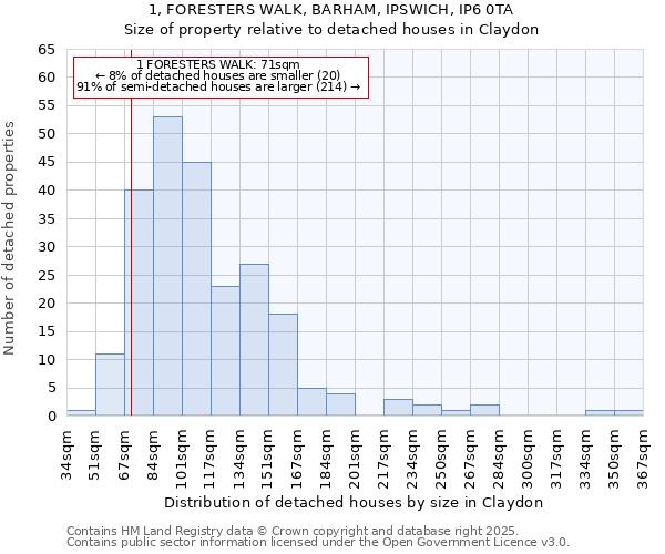 1, FORESTERS WALK, BARHAM, IPSWICH, IP6 0TA: Size of property relative to detached houses in Claydon