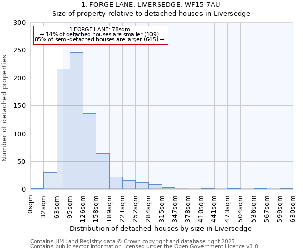 1, FORGE LANE, LIVERSEDGE, WF15 7AU: Size of property relative to detached houses in Liversedge