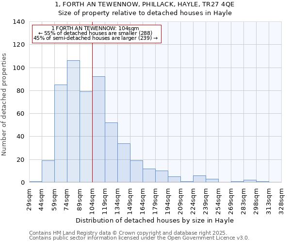 1, FORTH AN TEWENNOW, PHILLACK, HAYLE, TR27 4QE: Size of property relative to detached houses in Hayle