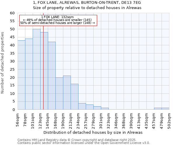 1, FOX LANE, ALREWAS, BURTON-ON-TRENT, DE13 7EG: Size of property relative to detached houses in Alrewas