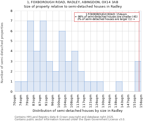 1, FOXBOROUGH ROAD, RADLEY, ABINGDON, OX14 3AB: Size of property relative to detached houses in Radley