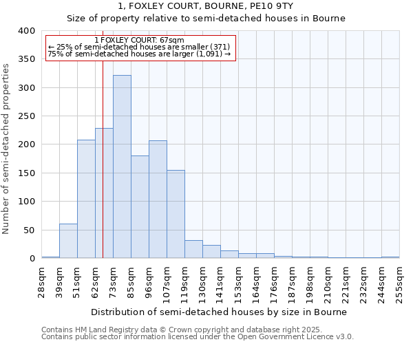 1, FOXLEY COURT, BOURNE, PE10 9TY: Size of property relative to detached houses in Bourne